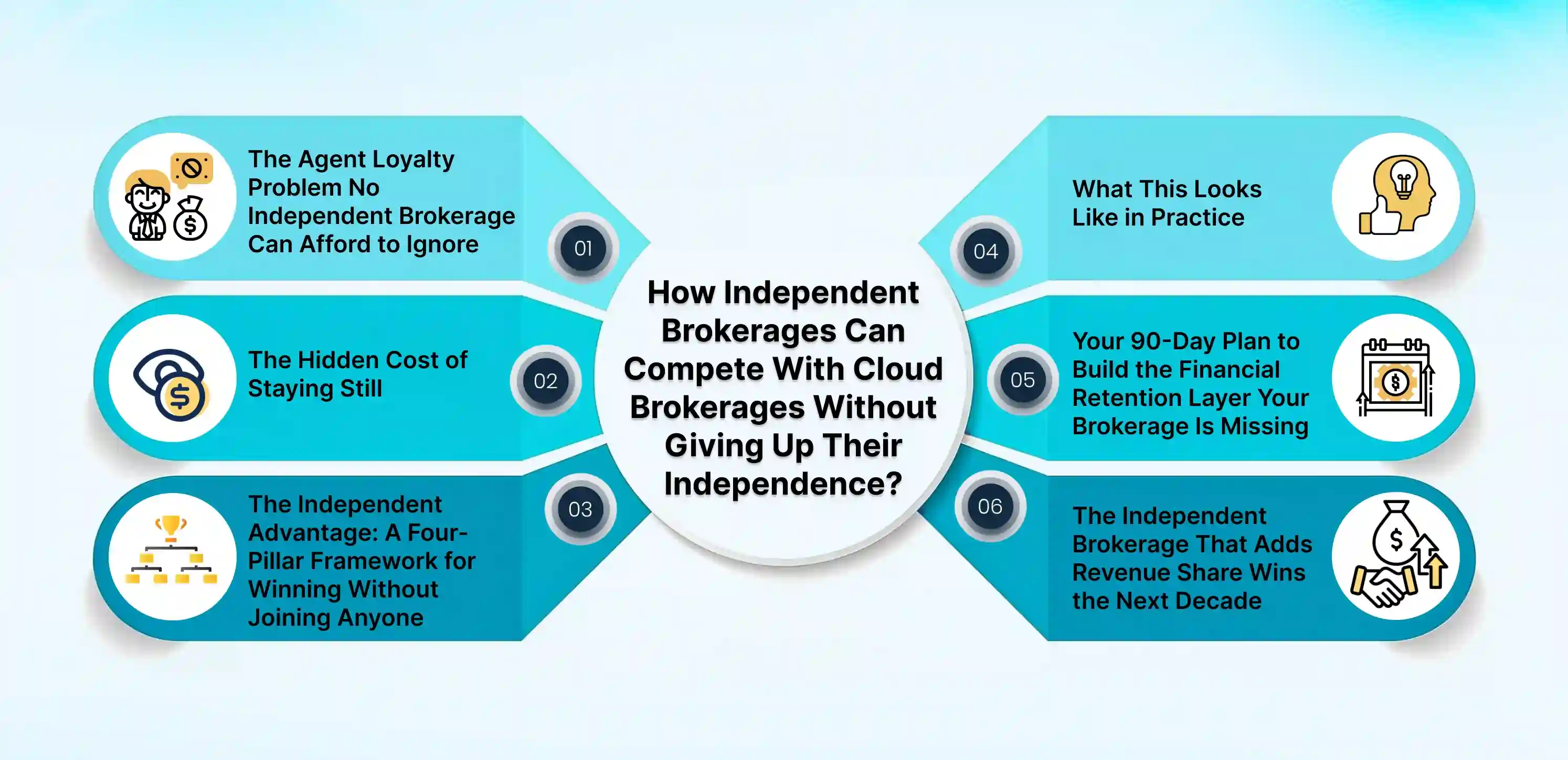 An Illustration Depicting How Independent Brokerages Can Compete With Cloud Brokerages Without Giving Up Their Independence