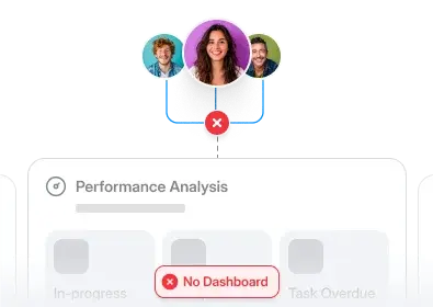 No Agent Performance Visibility